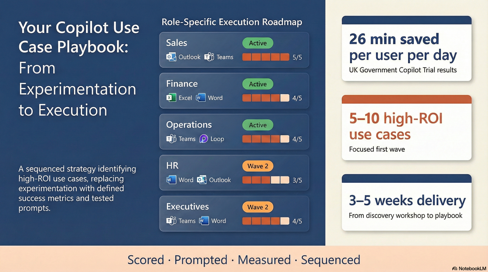 Microsoft 365 Copilot Use Case Playbook